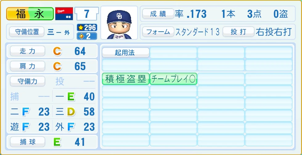 中日ドラゴンズ 福永 守備・適性