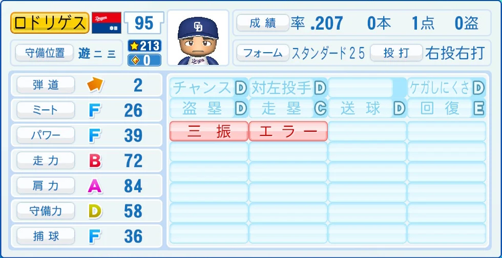 中日ドラゴンズ ロドリゲス 能力