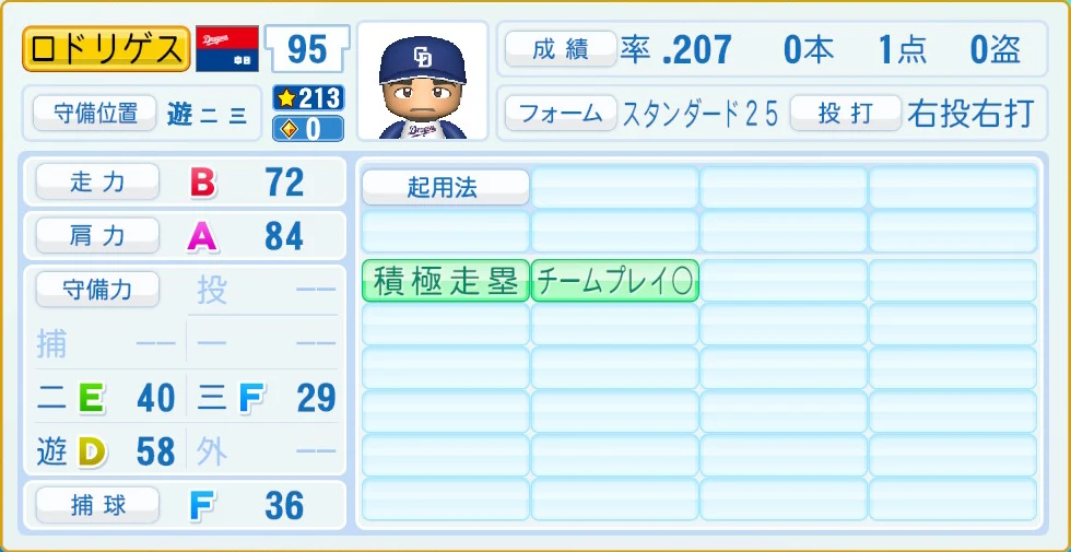 中日ドラゴンズ ロドリゲス 守備・適性