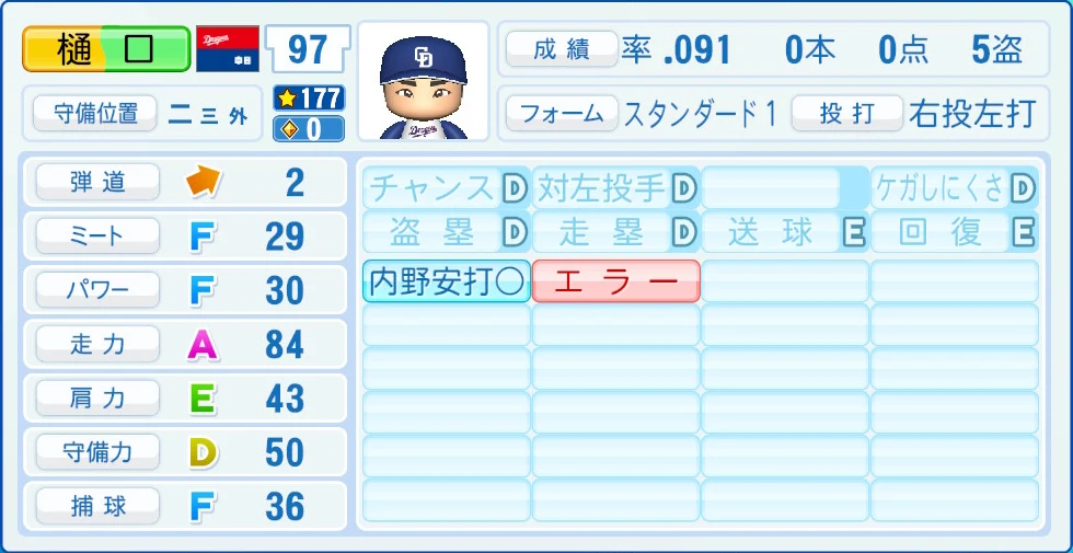 中日ドラゴンズ 樋口 能力