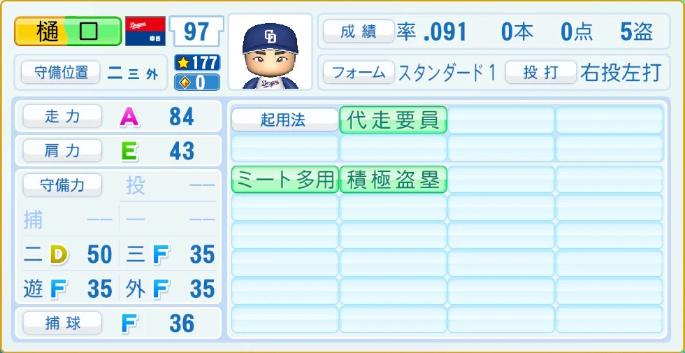 中日ドラゴンズ 樋口 守備・適性
