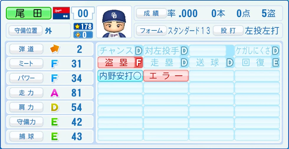 中日ドラゴンズ 尾田 能力