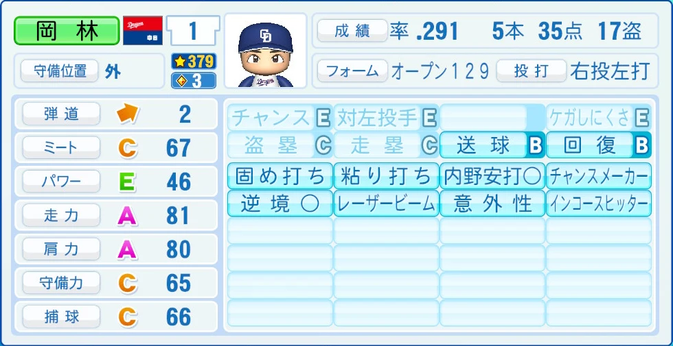 中日ドラゴンズ 岡林 能力