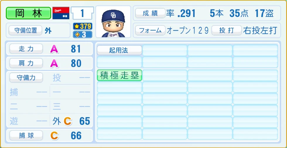 中日ドラゴンズ 岡林 守備・適性