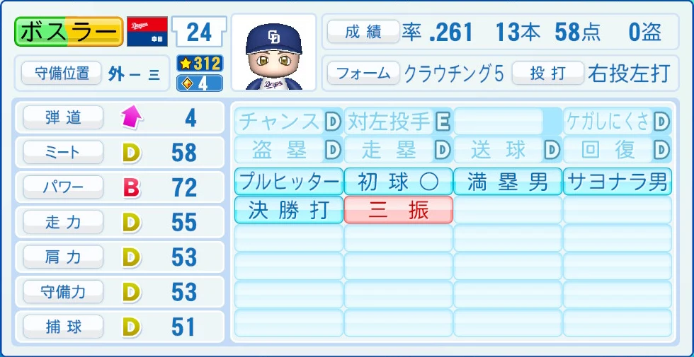 中日ドラゴンズ ボスラー 能力