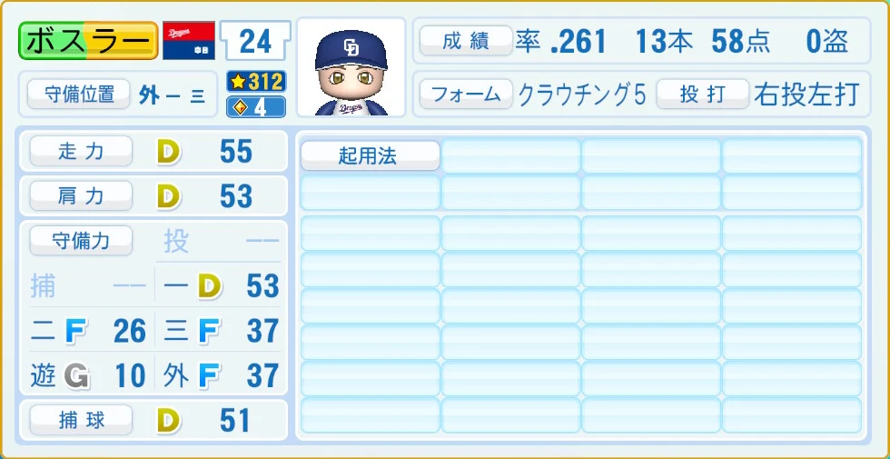 中日ドラゴンズ ボスラー 守備・適性