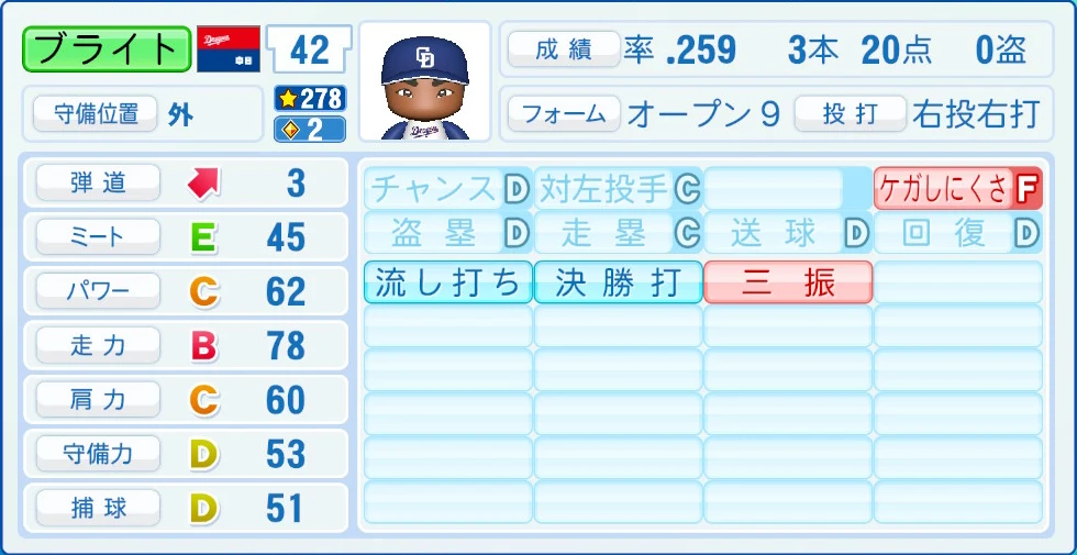 中日ドラゴンズ ブライト 能力