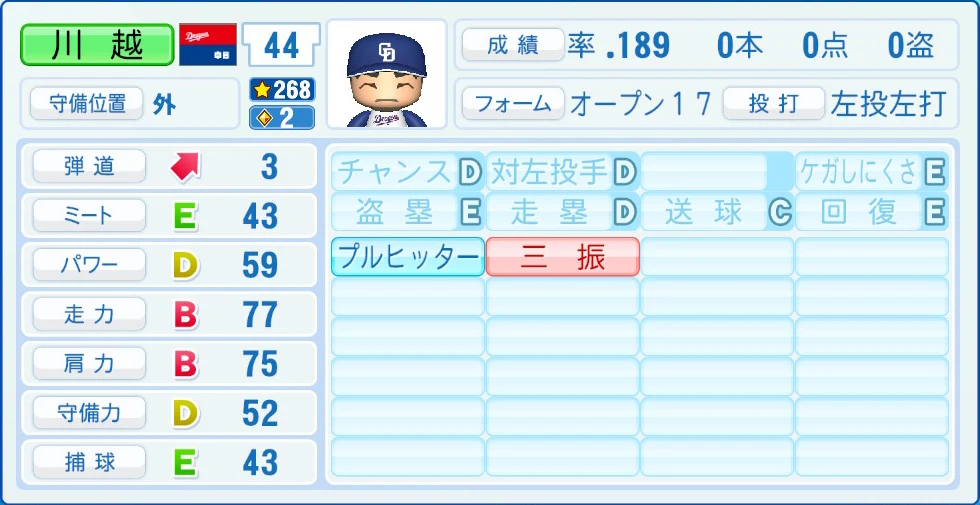 中日ドラゴンズ 川越 能力