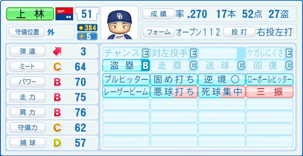 中日ドラゴンズ 上林 能力