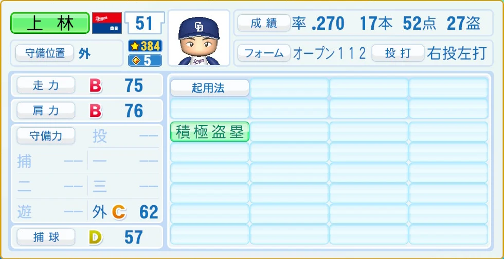 中日ドラゴンズ 上林 守備・適性
