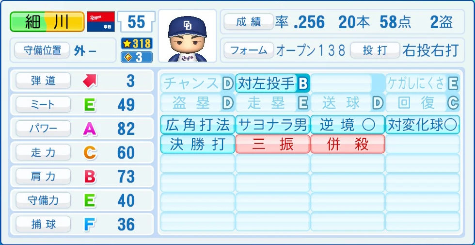 中日ドラゴンズ 細川 能力