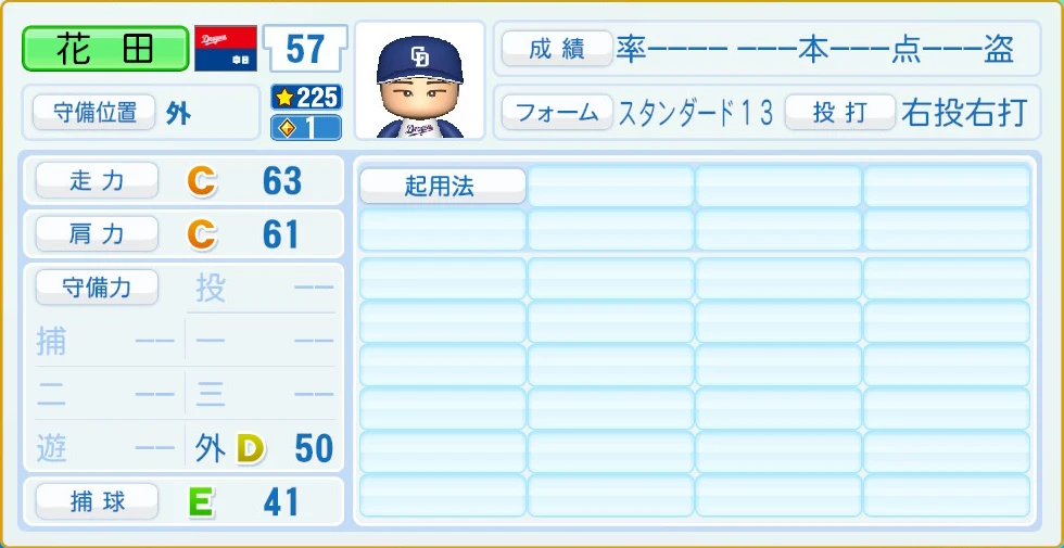 中日ドラゴンズ 花田 守備・適性