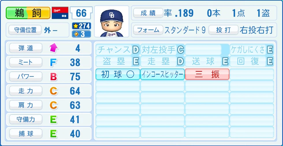 中日ドラゴンズ 鵜飼 能力