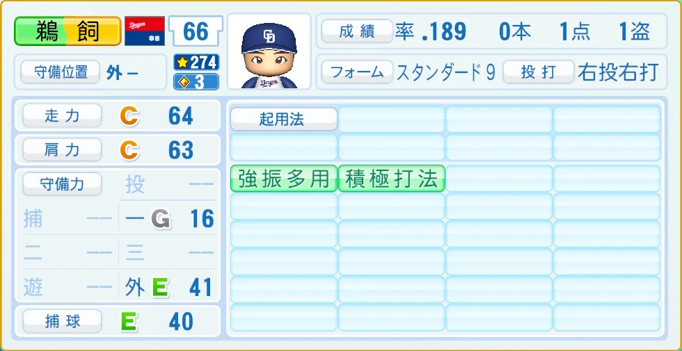 中日ドラゴンズ 鵜飼 守備・適性
