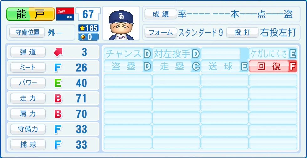 中日ドラゴンズ 能戸 能力