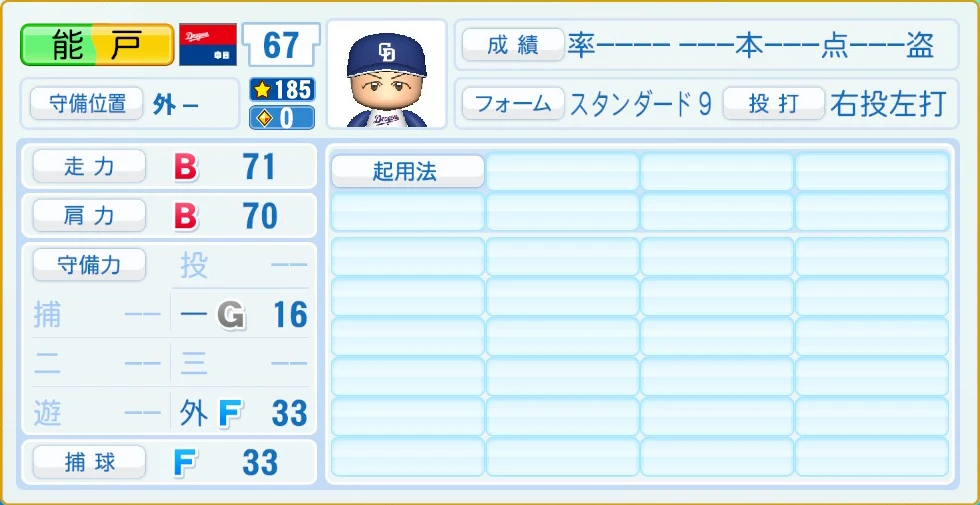 中日ドラゴンズ 能戸 守備・適性