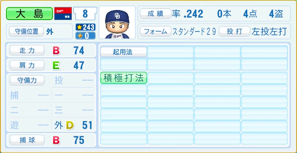 中日ドラゴンズ 大島 守備・適性