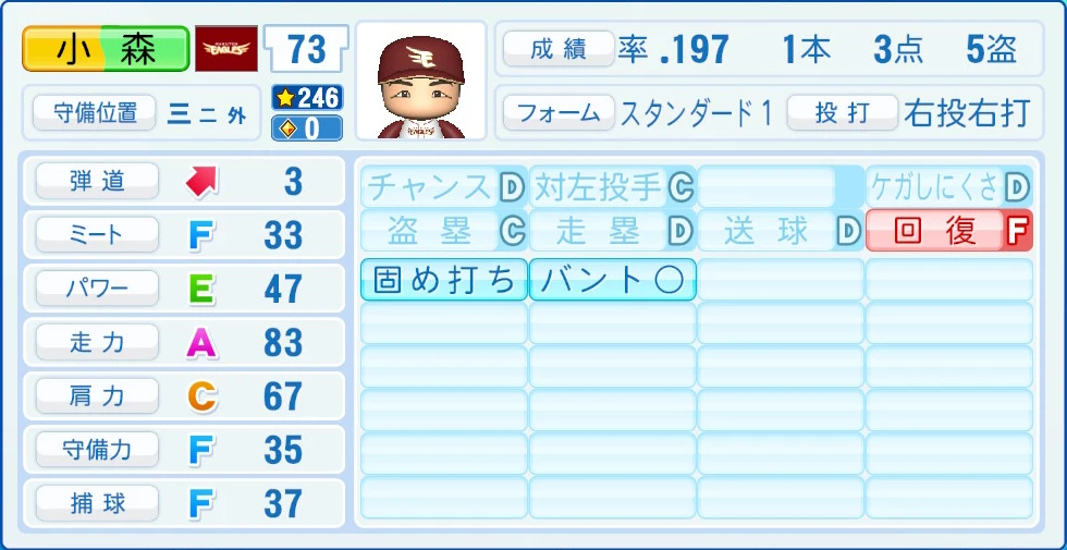 東北楽天ゴールデンイーグルス 小森 能力