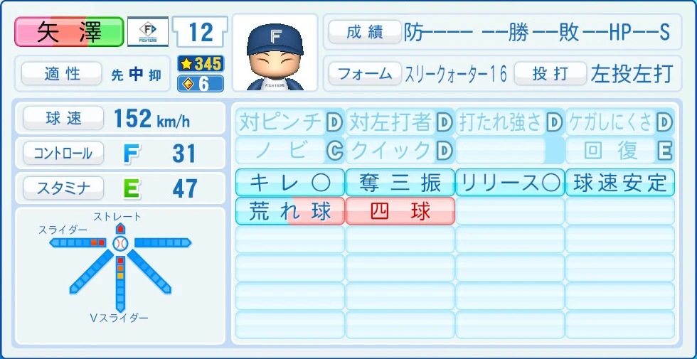 日本ハムファイターズ 矢澤 能力