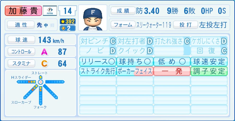 日本ハムファイターズ 加藤 能力