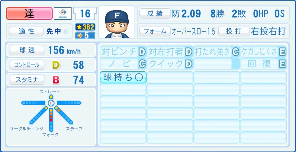 日本ハムファイターズ 達 能力