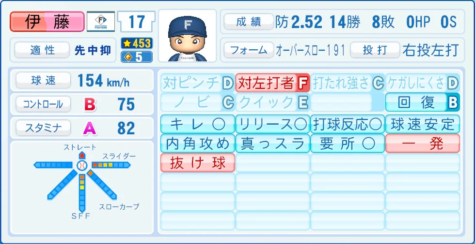 日本ハムファイターズ 伊藤 能力