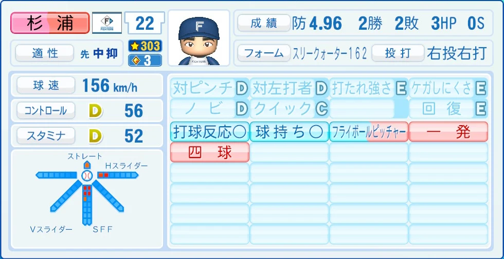 日本ハムファイターズ 杉浦 能力