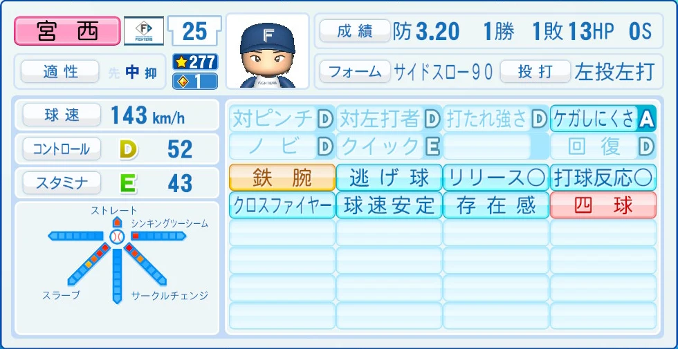 日本ハムファイターズ 宮西 能力