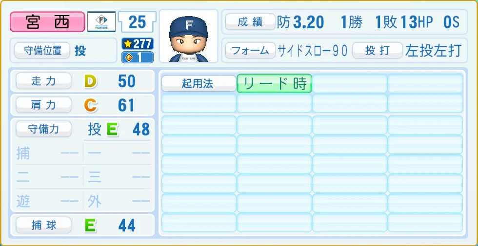 日本ハムファイターズ 宮西 守備・適性