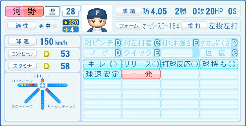 日本ハムファイターズ 河野 能力