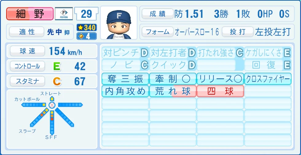 日本ハムファイターズ 細野 能力