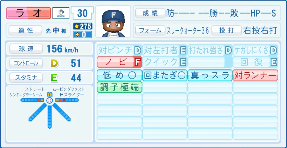 日本ハムファイターズ ラオ 能力