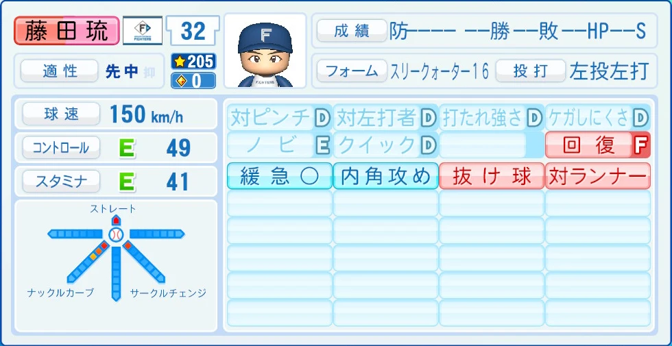 日本ハムファイターズ 藤田 能力