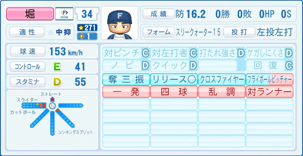 日本ハムファイターズ 堀 能力