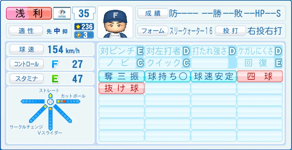 日本ハムファイターズ 浅利 能力
