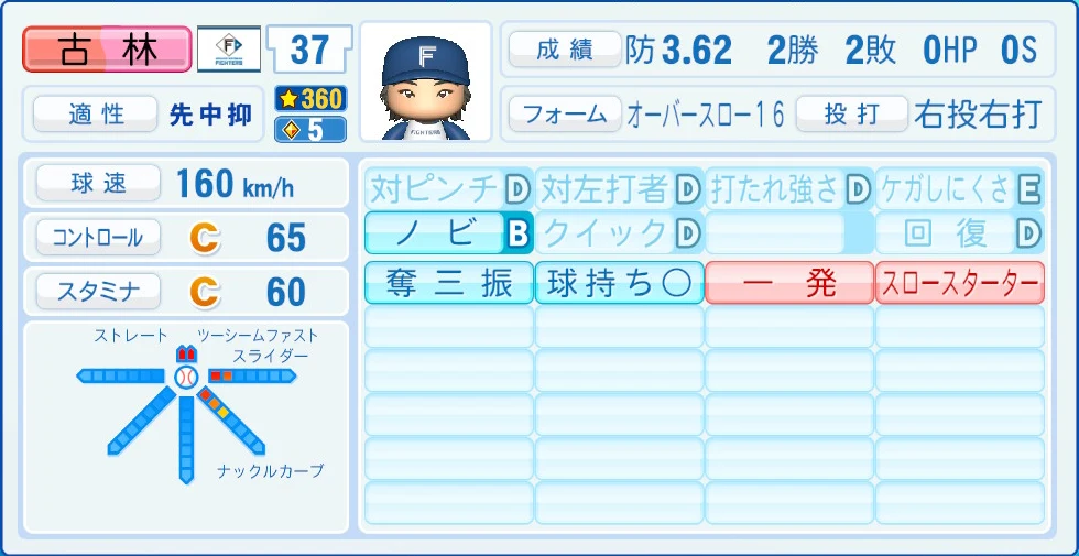 日本ハムファイターズ 古林 能力