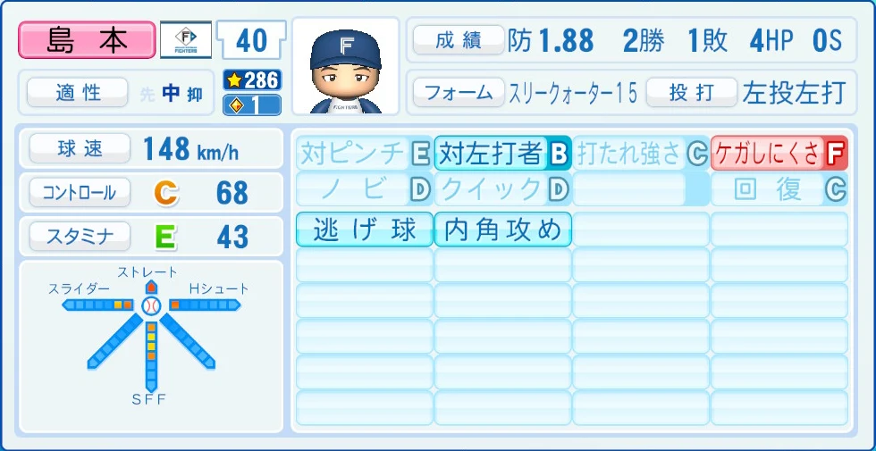 日本ハムファイターズ 島本 能力