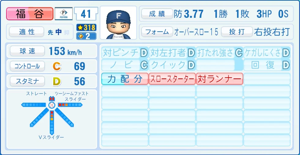 日本ハムファイターズ 福谷 能力