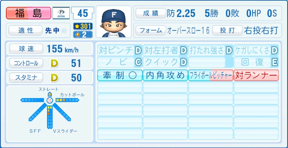 日本ハムファイターズ 福島 能力