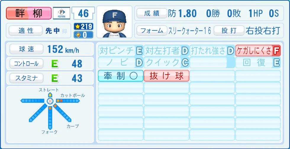 日本ハムファイターズ 畔柳 能力