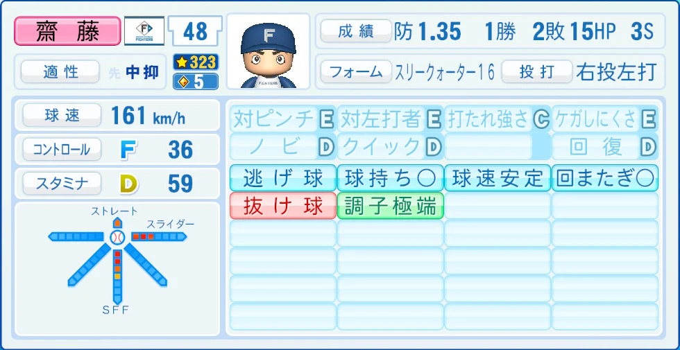 日本ハムファイターズ 齋藤 能力