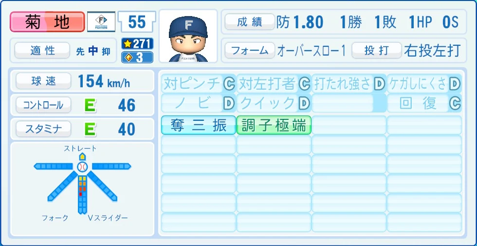 日本ハムファイターズ 菊地 能力
