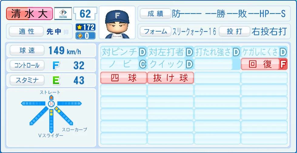 日本ハムファイターズ 清水 能力