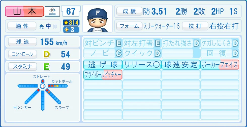 日本ハムファイターズ 山本 能力