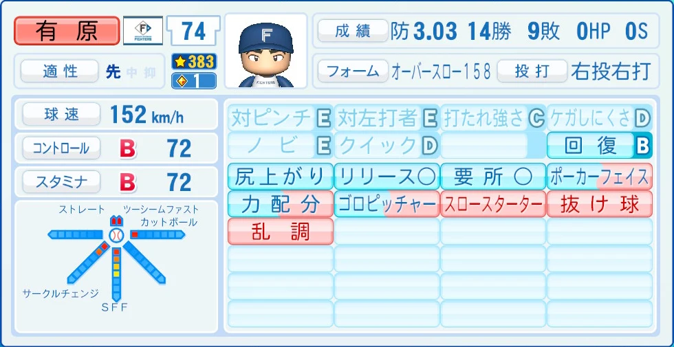 日本ハムファイターズ 有原 能力