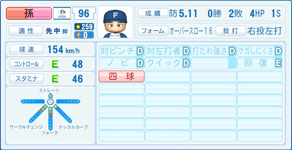 日本ハムファイターズ 孫 能力
