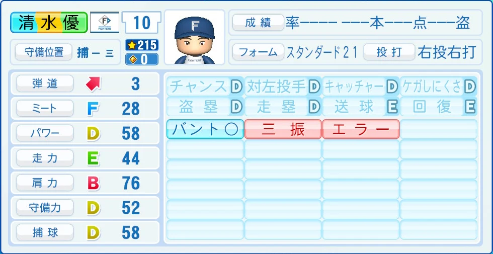 日本ハムファイターズ 清水 能力