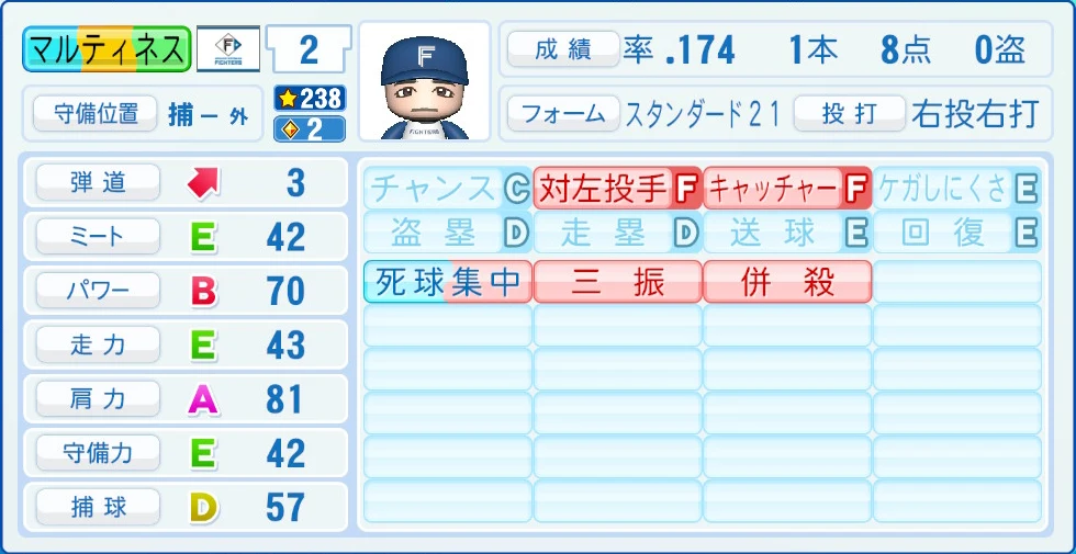 日本ハムファイターズ マルティネス 能力