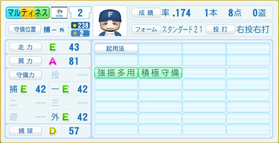 日本ハムファイターズ マルティネス 守備・適性