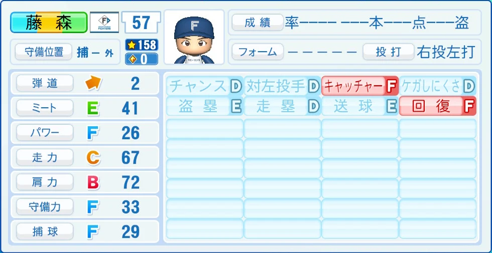 日本ハムファイターズ 藤森 能力